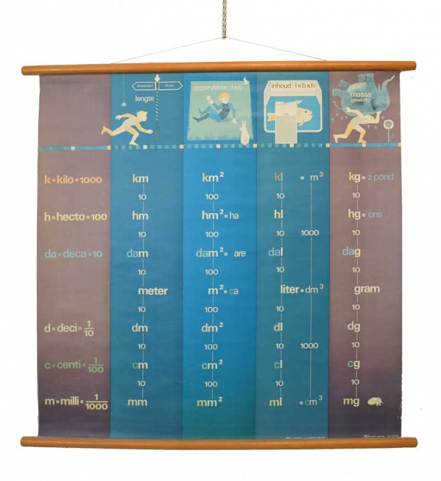 Vintage school chart Metriek Stelsel